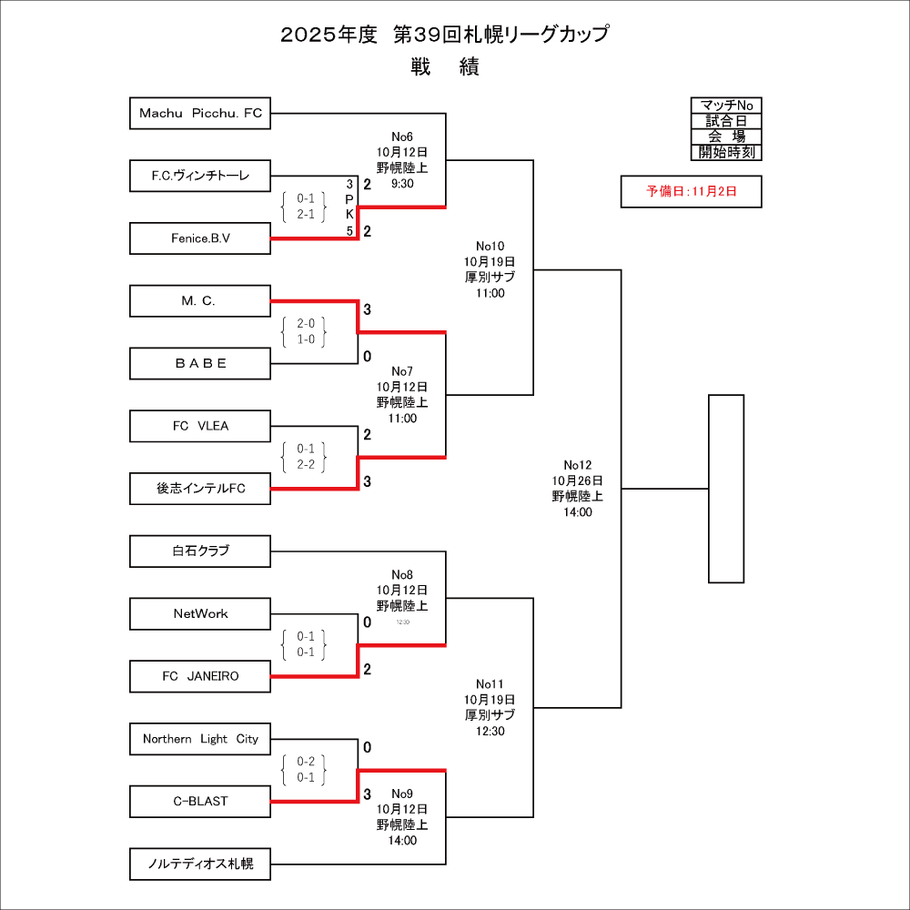 2025年 リーグカップ トーナメント表 結果