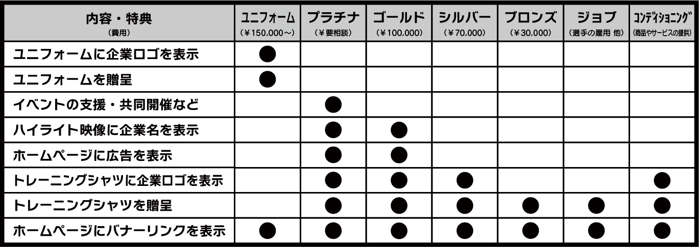 パートナー契約の特典一覧